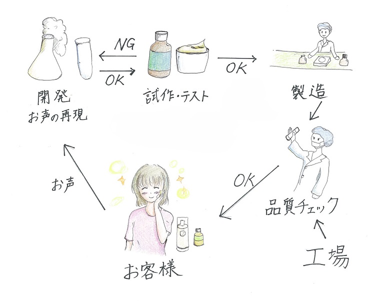 産み出す研究室「森のたまごラボラトリー」